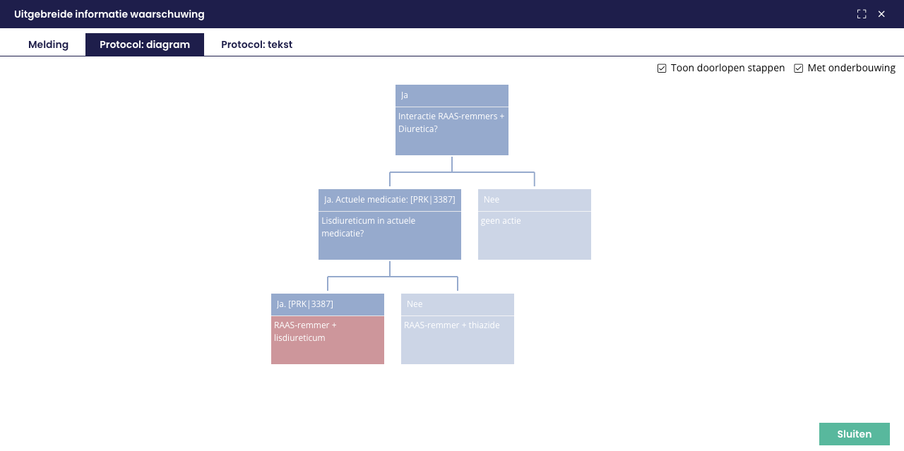 ../../_images/waarschuwing-diagram.png