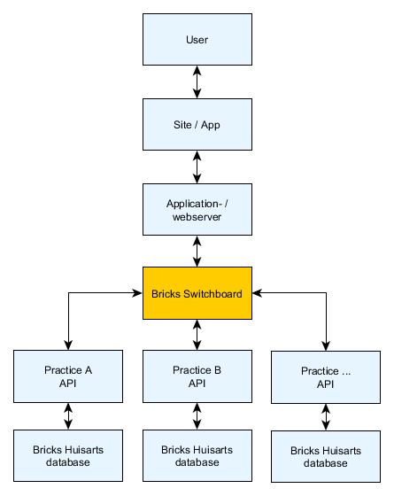 ../../_images/switchboard.graphml.png